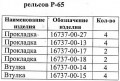 izolyacii_fund_ugoljn_strel_garnit_r65_chertej